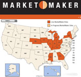 MarketMaker