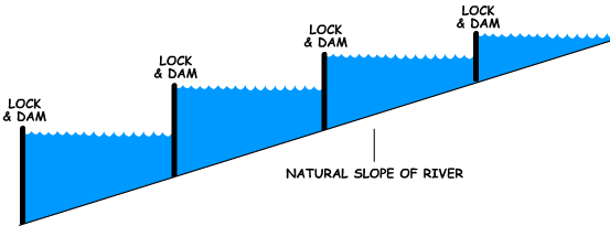 slope of river