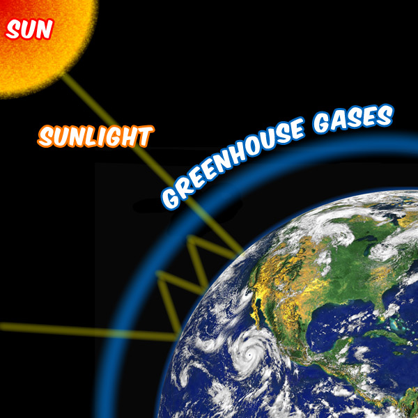 Global Warming And The Greenhouse Effect Tree House Weather Kids University Of Illinois Extension